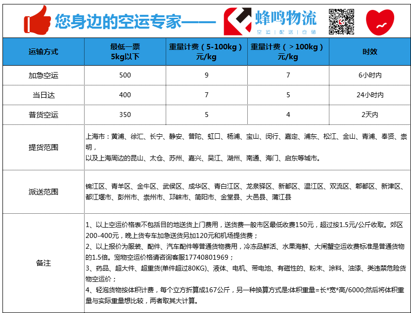 上海到成都空运价格表